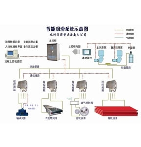 江蘇智能潤滑